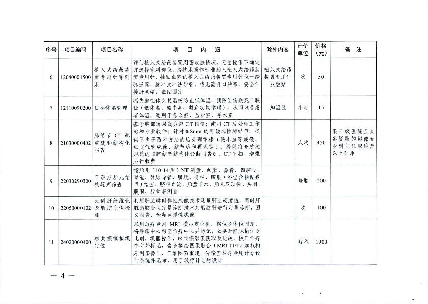 新增医疗服务价格项目的通知_6.jpg