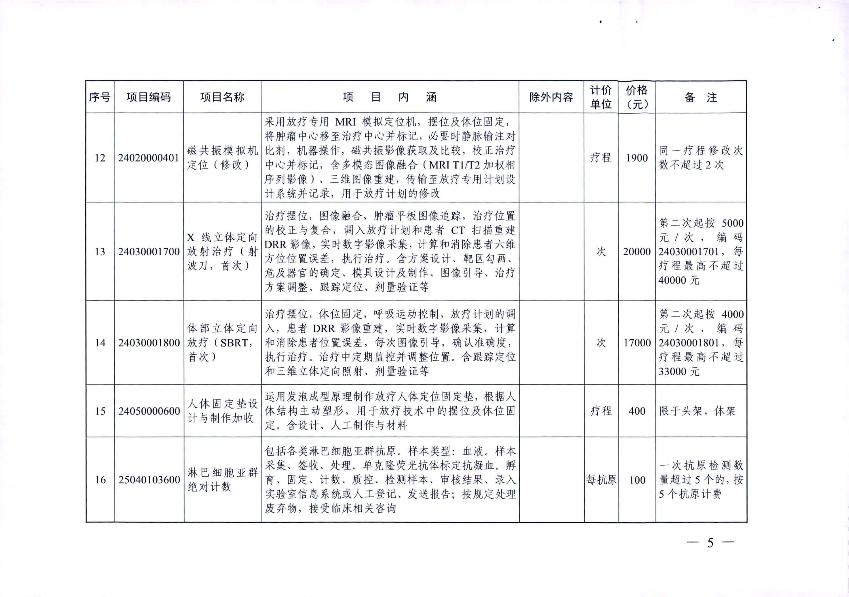 新增医疗服务价格项目的通知_7.jpg