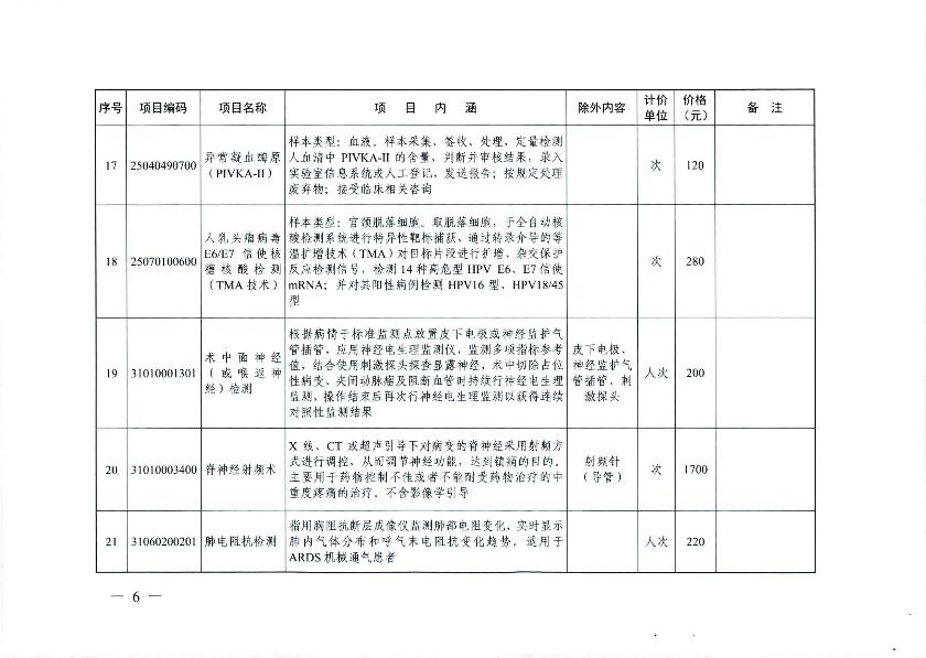 新增医疗服务价格项目的通知_8.jpg