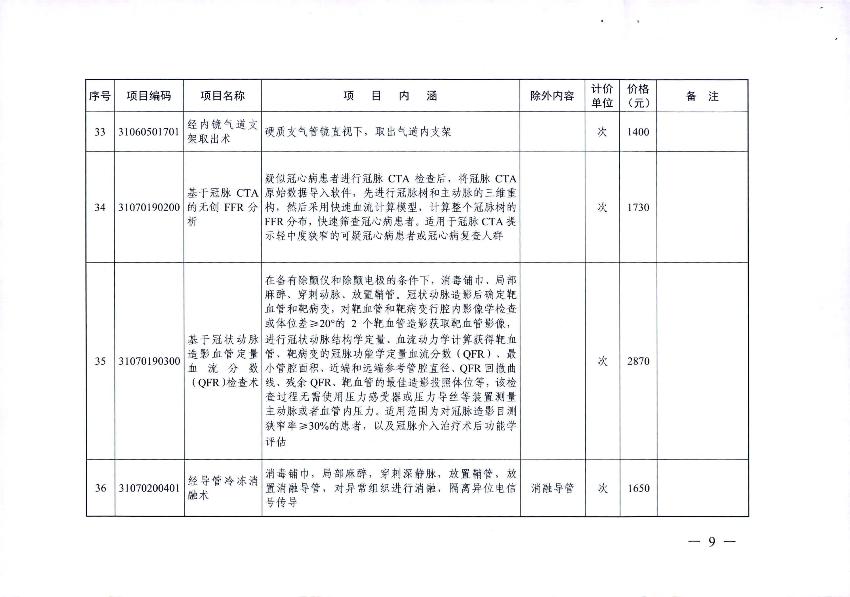 新增医疗服务价格项目的通知_11.jpg