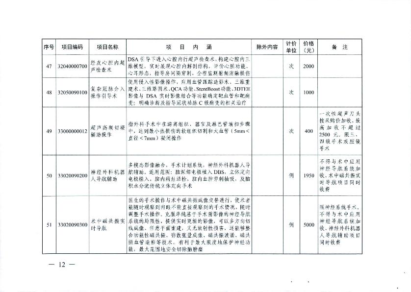 新增医疗服务价格项目的通知_14.jpg