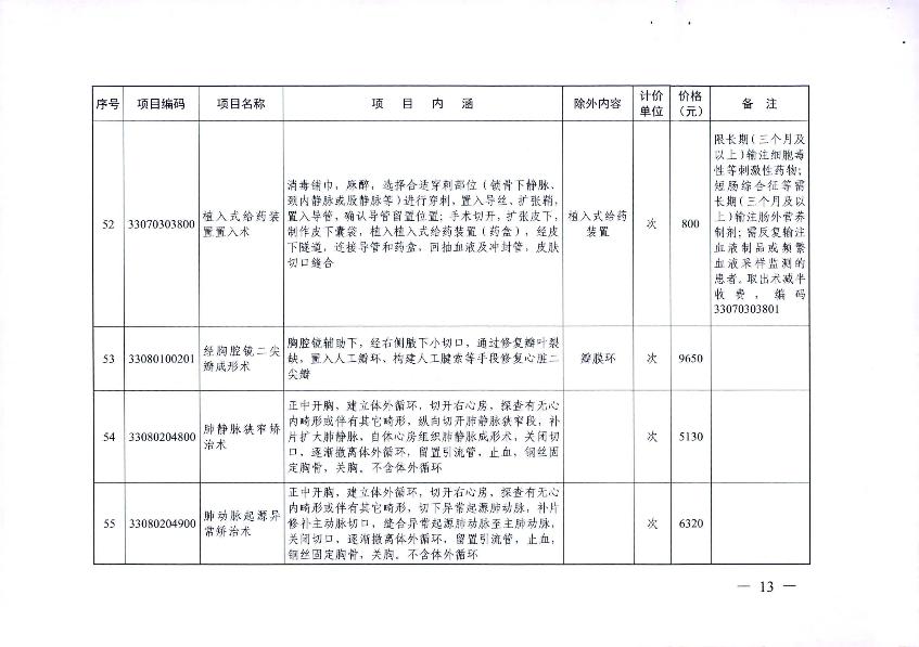 新增医疗服务价格项目的通知_15.jpg