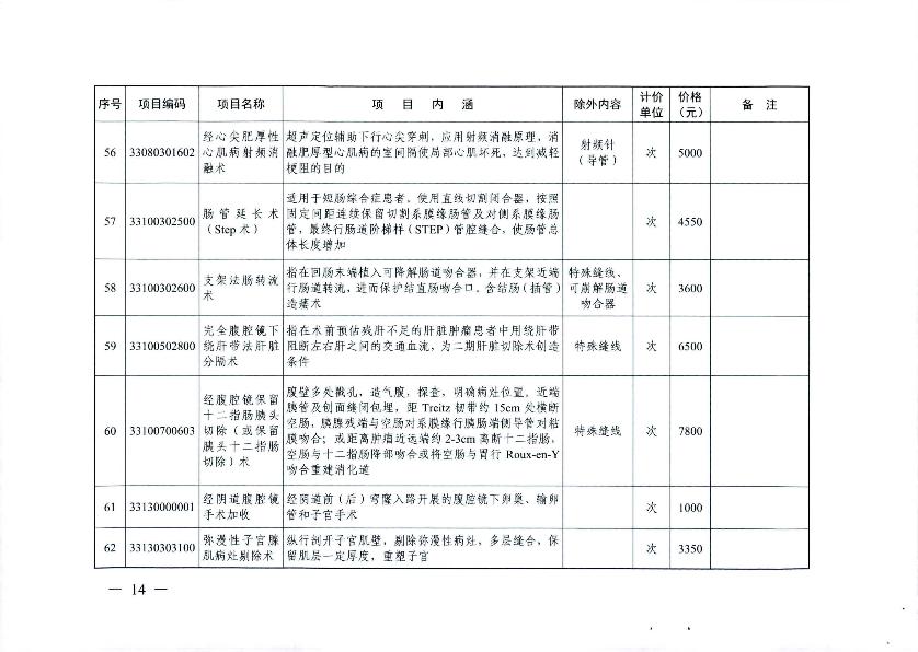 新增医疗服务价格项目的通知_16.jpg