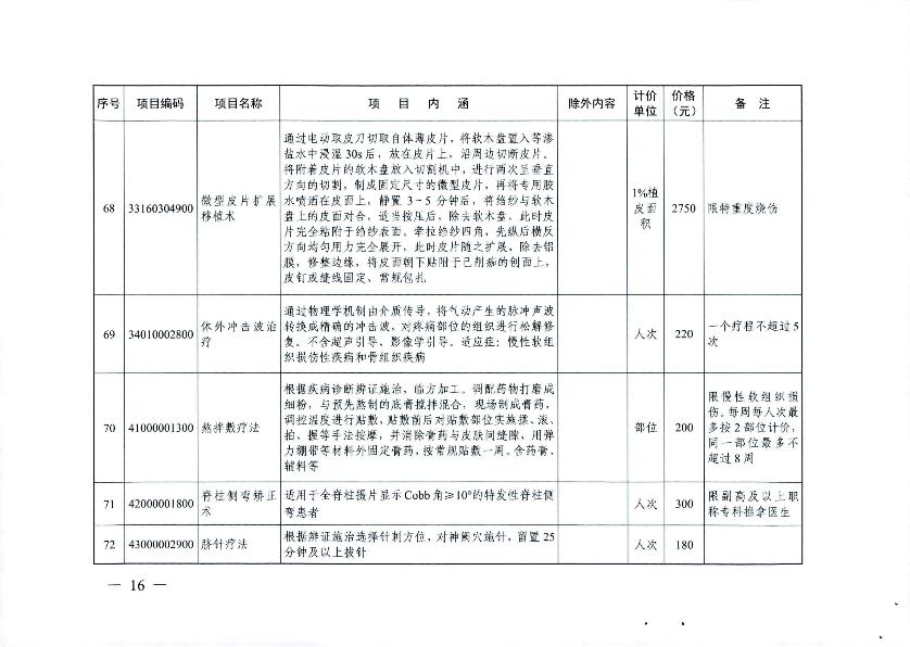 新增医疗服务价格项目的通知_18.jpg