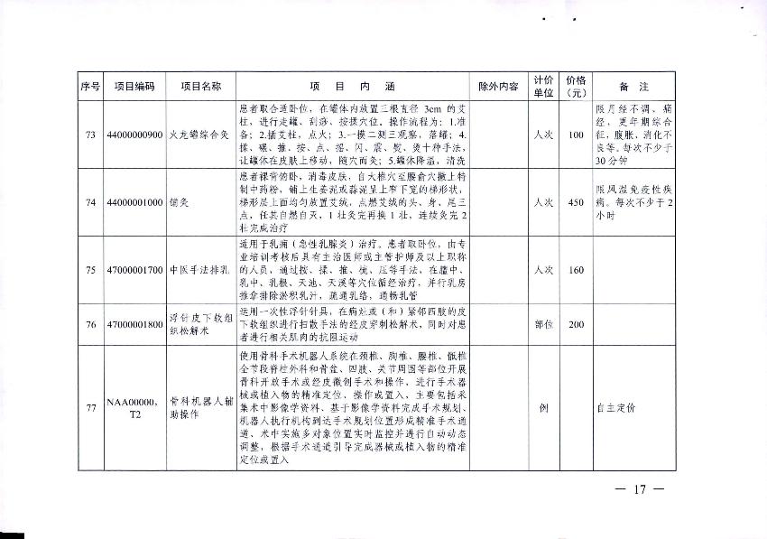 新增医疗服务价格项目的通知_19.jpg