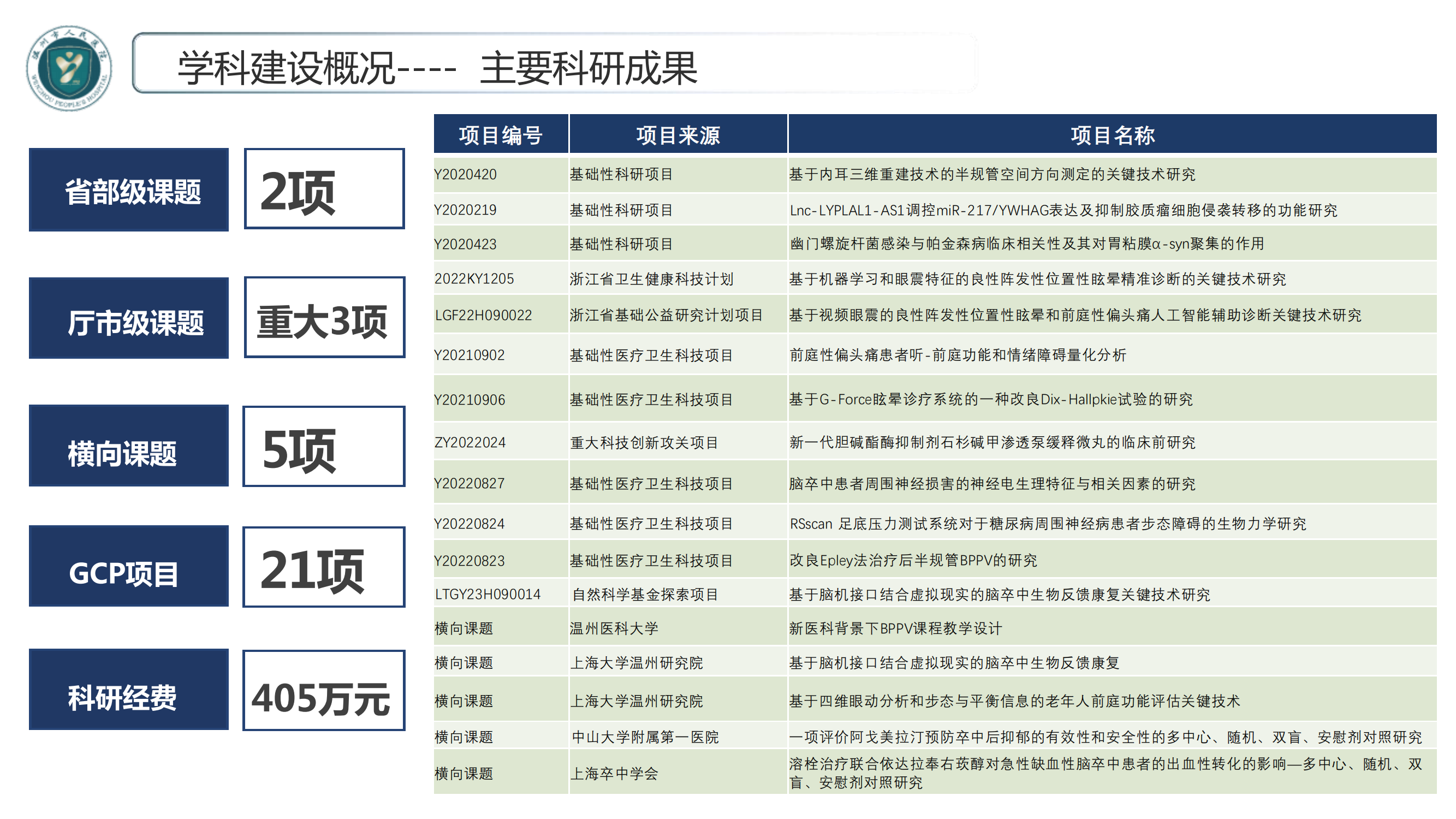 神经内科专业基地_12.png