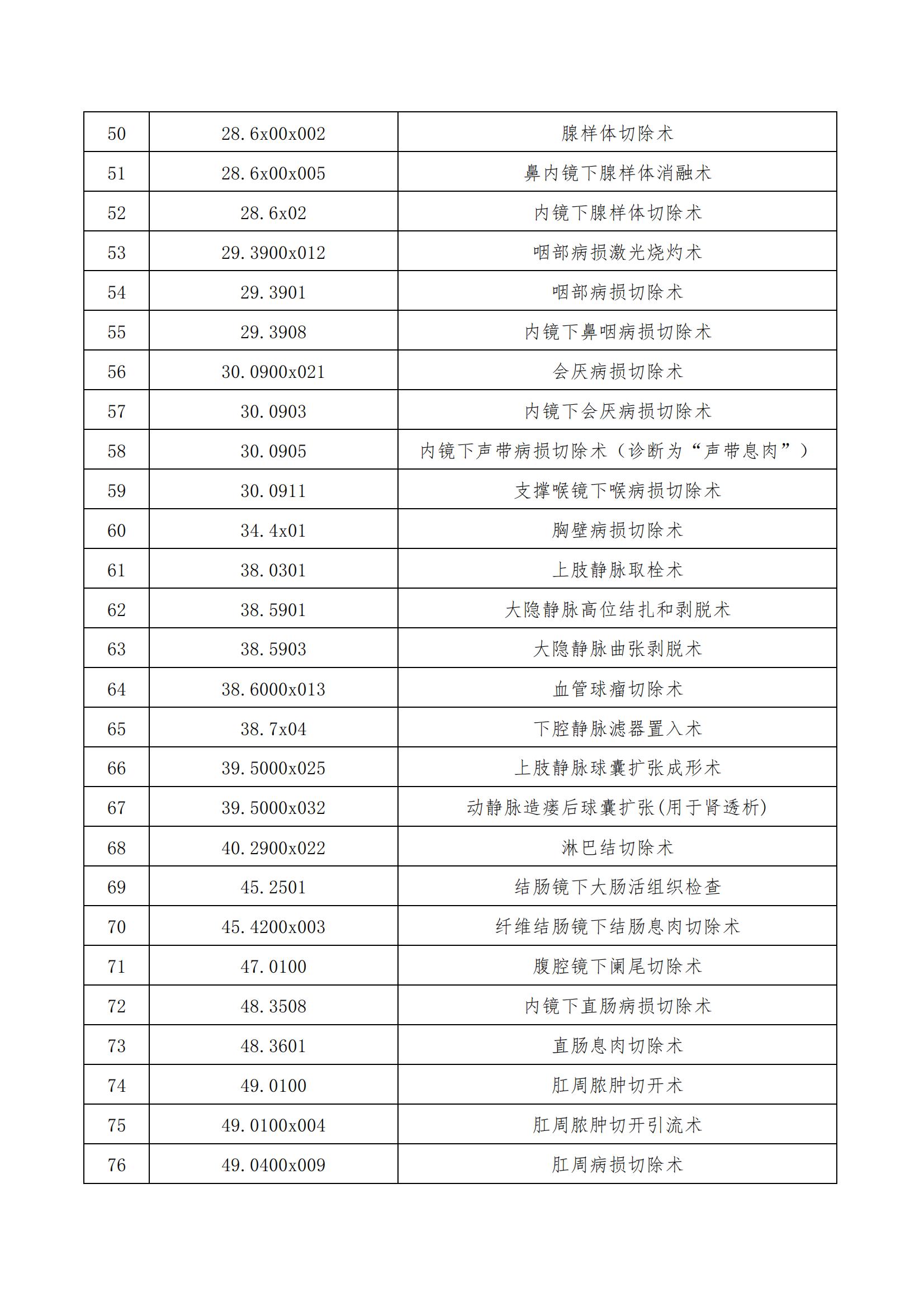 温州市人民医院 温州市妇幼保健院日间手术目录_03.jpg